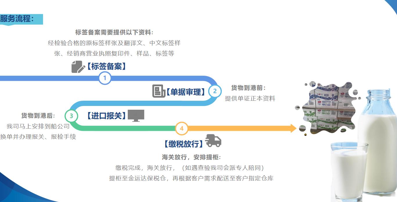 【金運達進口案例】——新西蘭牛奶進口