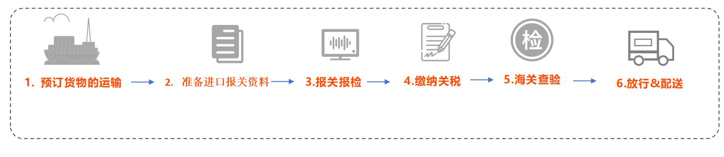 【進口案例分享】——冷凍牛肉進口清關(guān)